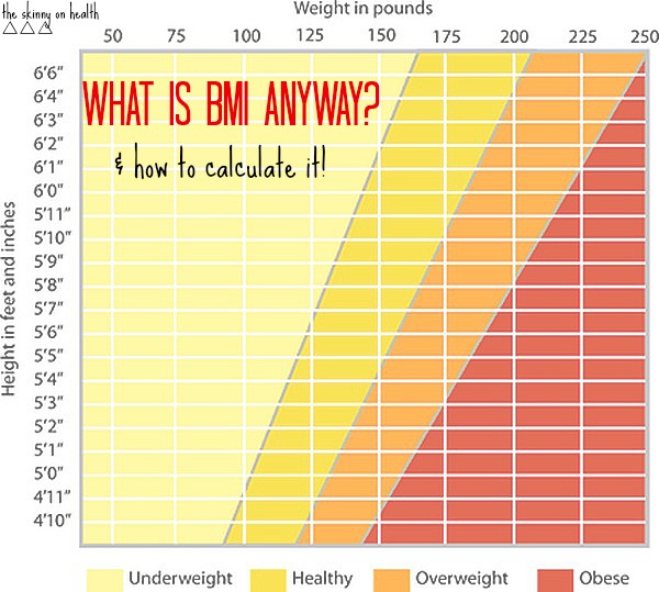 BMI2